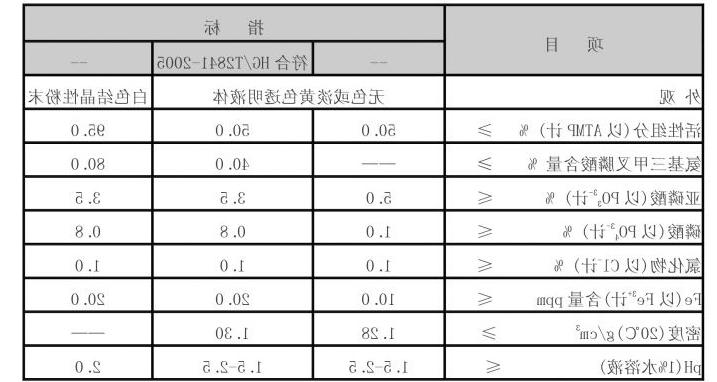 ATMP 氨基三甲叉膦酸